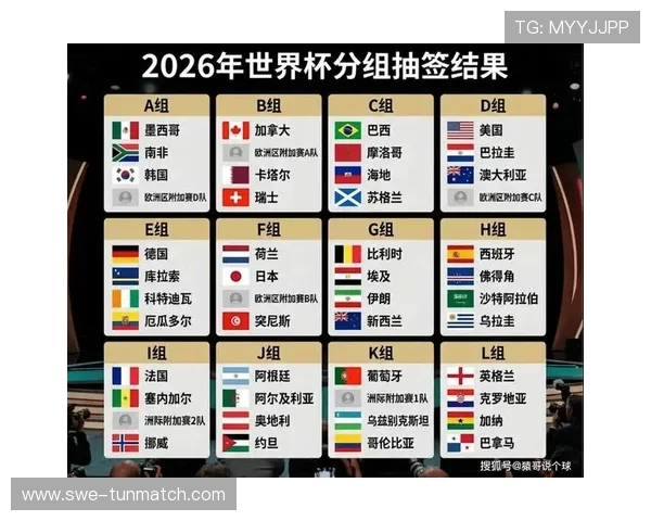 2026年世界杯分组抽签时间预计公布时间及相关重要事项解析