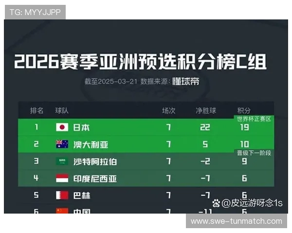 2026年世界杯亚洲区预选赛积分榜实时更新,最新排名及积分统计详解